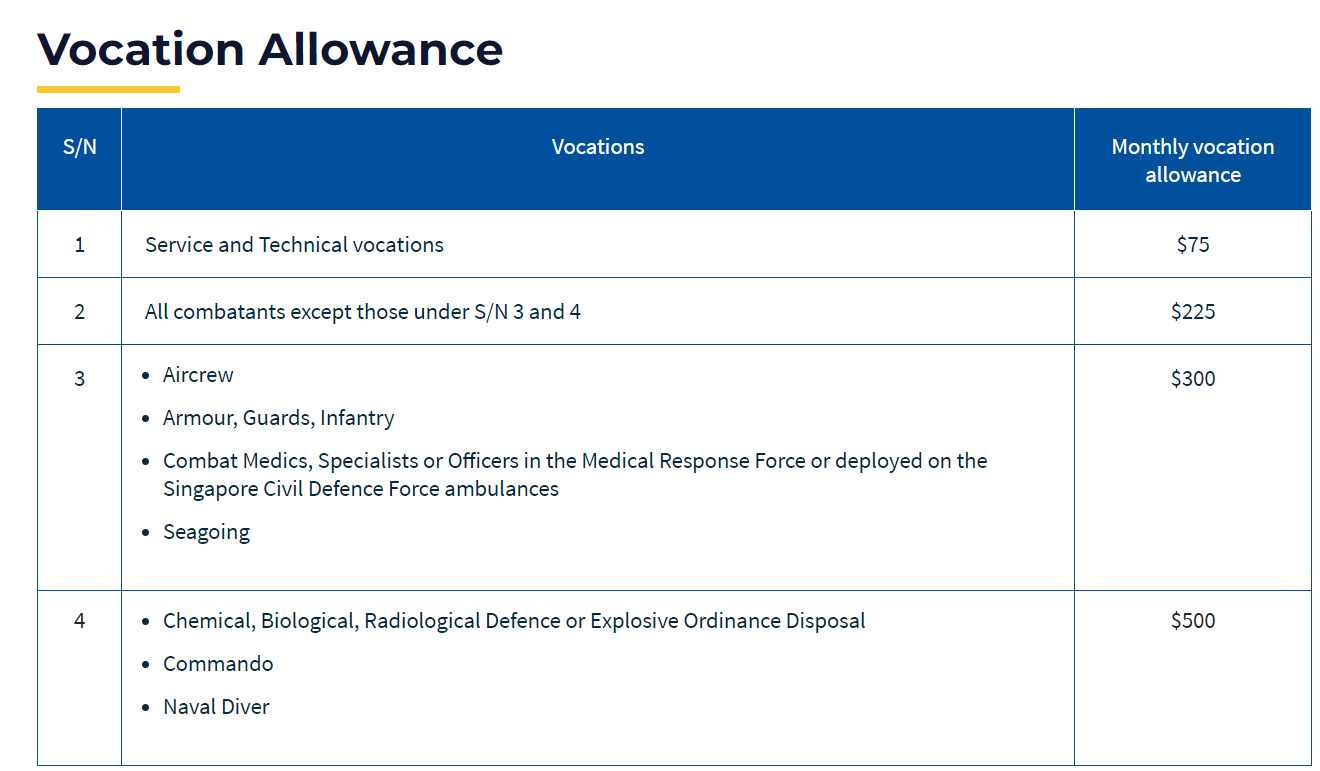 nsf allowance increment