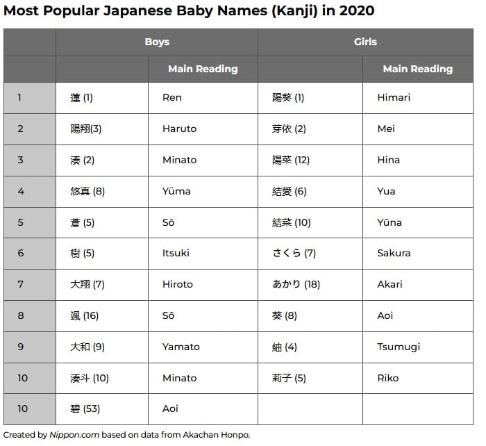 japan law eccentric names kanji