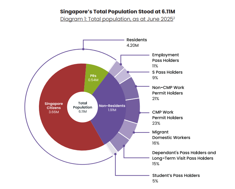 population non-residents