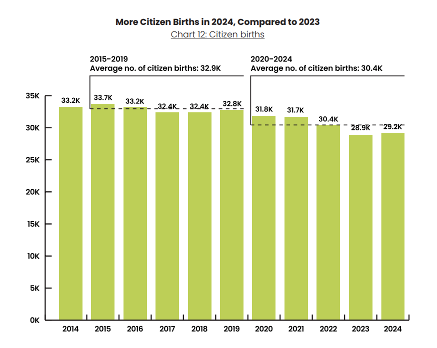 population non-residents