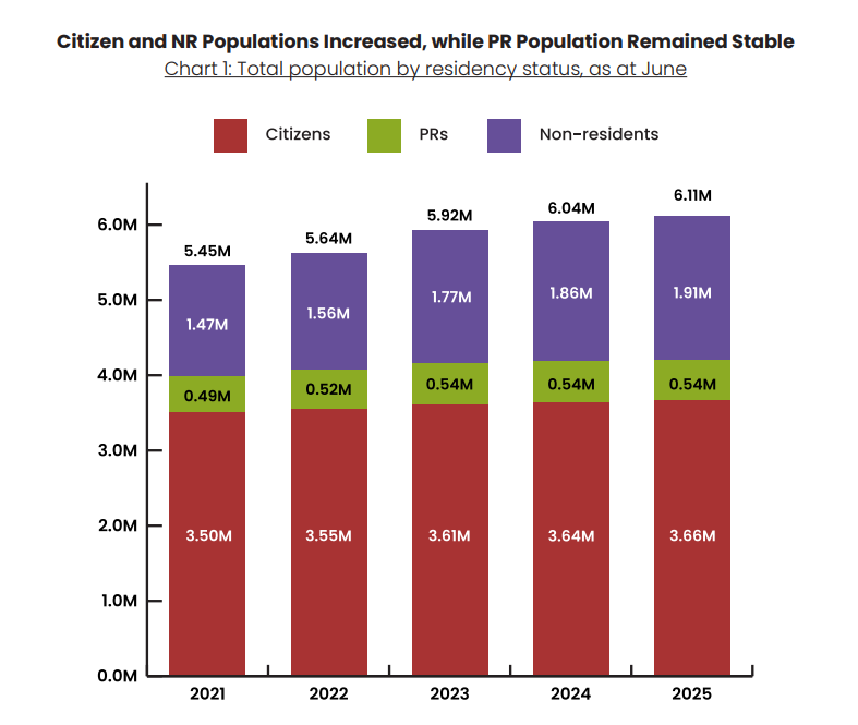 population non-residents
