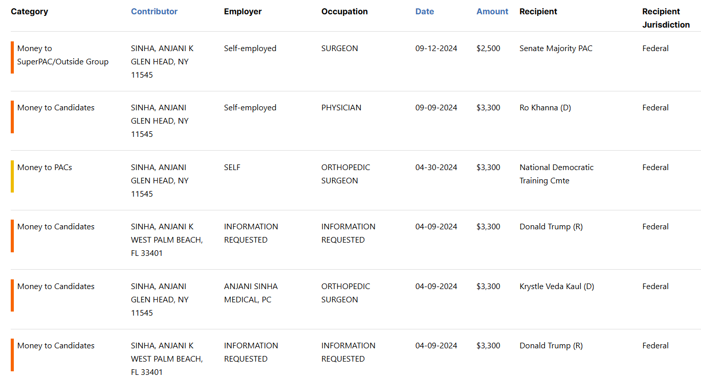 Anjani Sinha donations