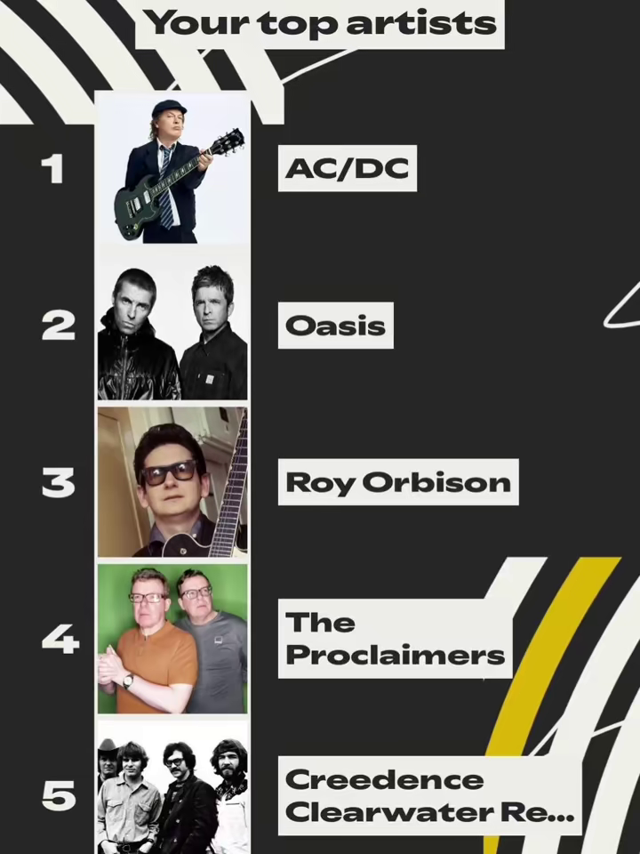 pm lawrence spotify wrapped list