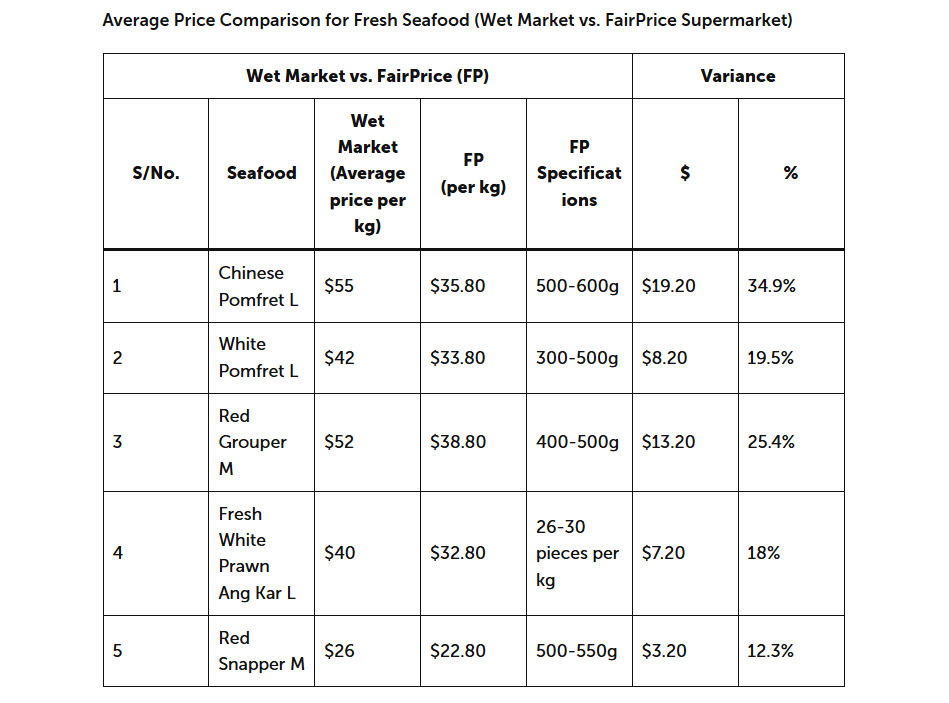 seafood price comparison