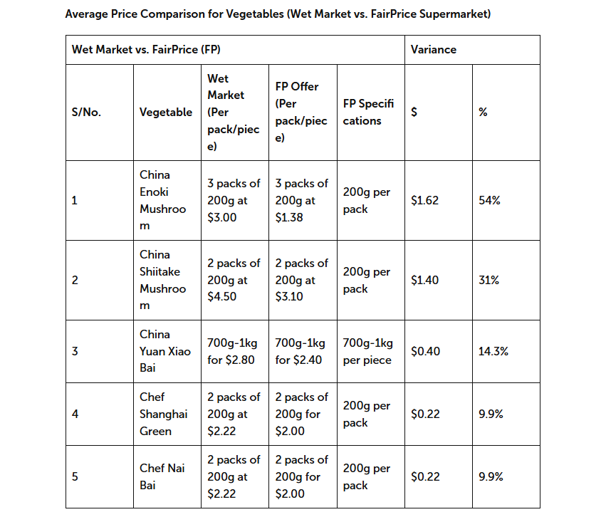 veg comparison