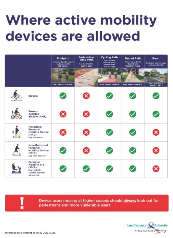 where mobility devices are allowed