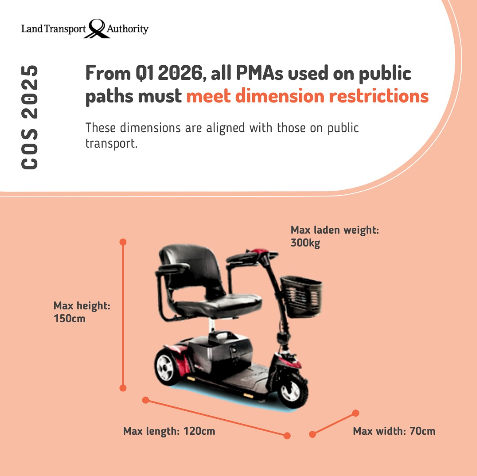 new dimension regulations