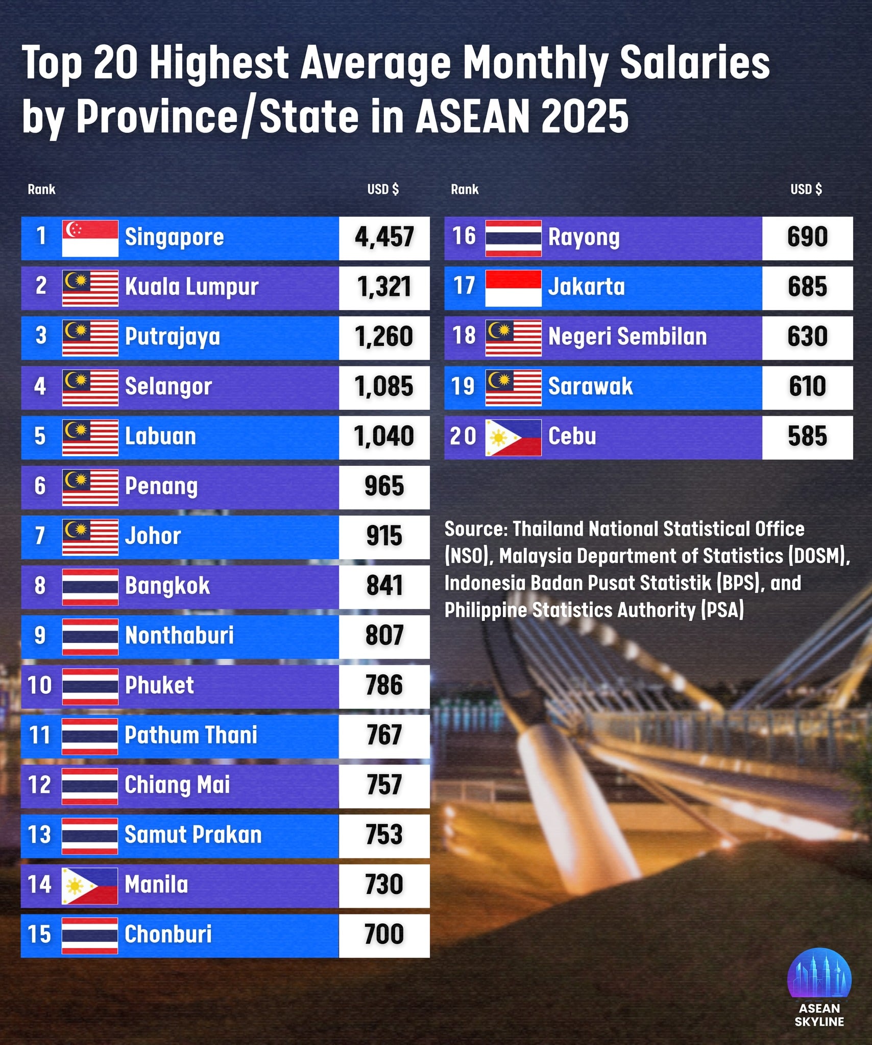 singapore asean salary