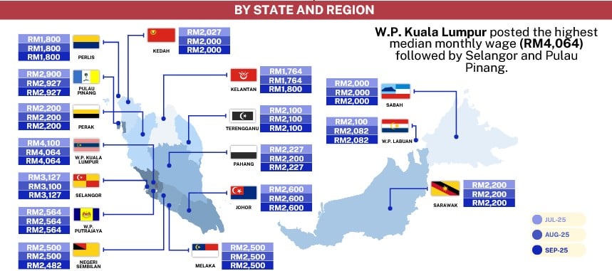 singapore asean salary