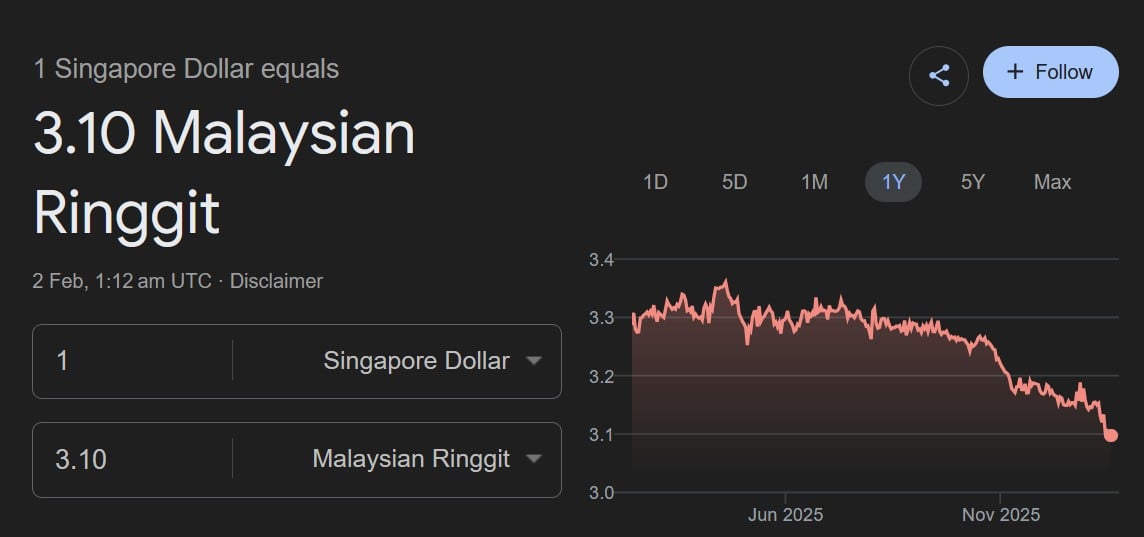 malaysian minister work