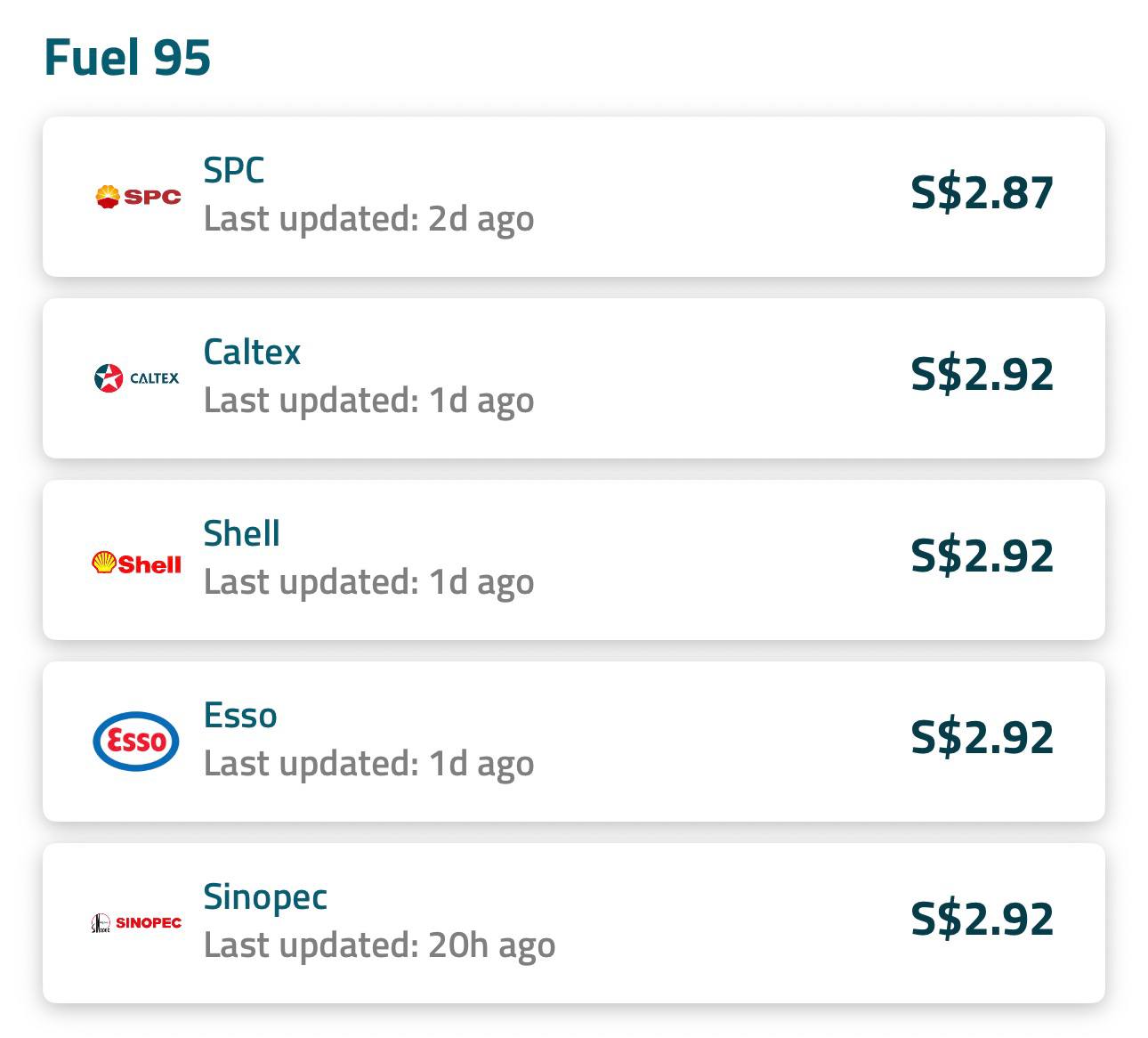 95-octane petrol prices