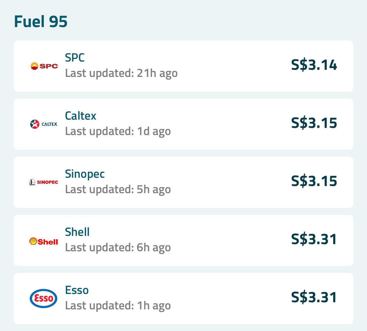 fuel prices rise