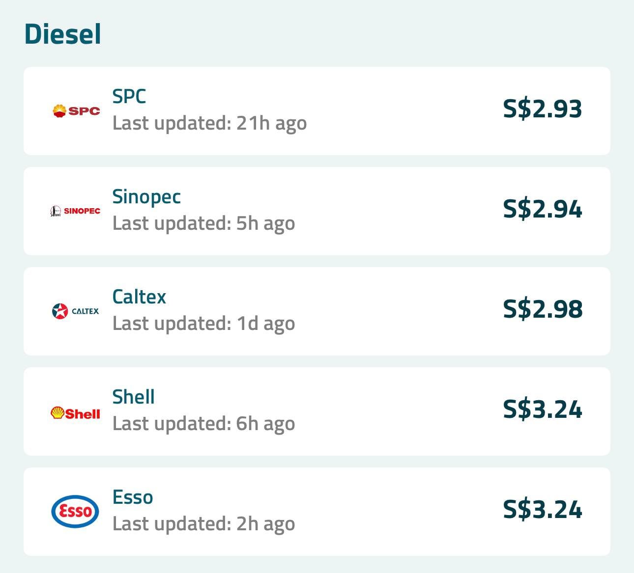 diesel prices