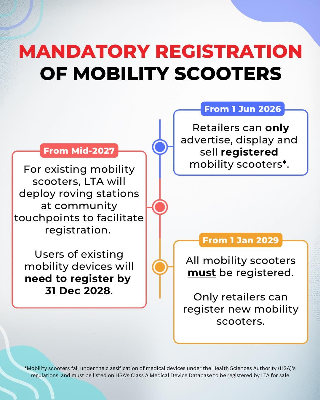 mobility scooter registration