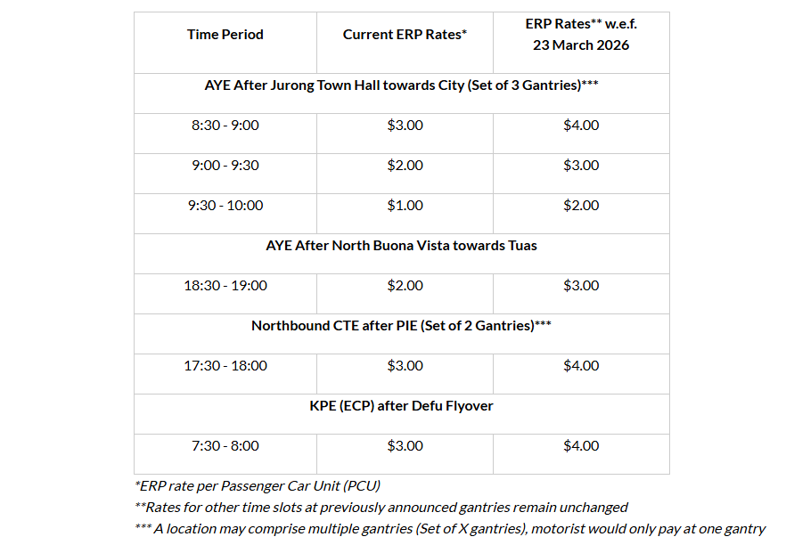 new erp rates