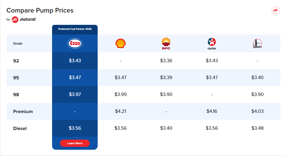 17 march fuel prices