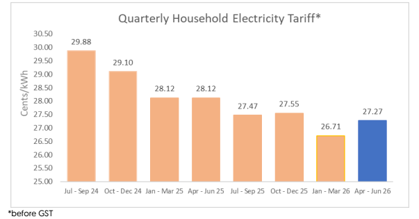 electricity tariffs
