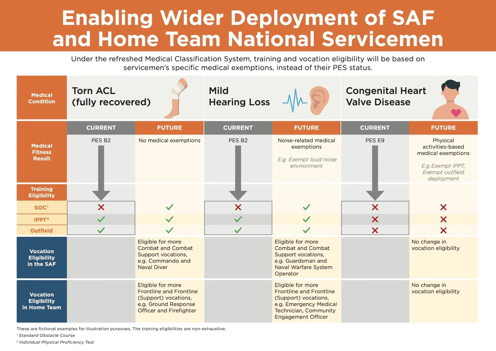 enabling wider deployment
