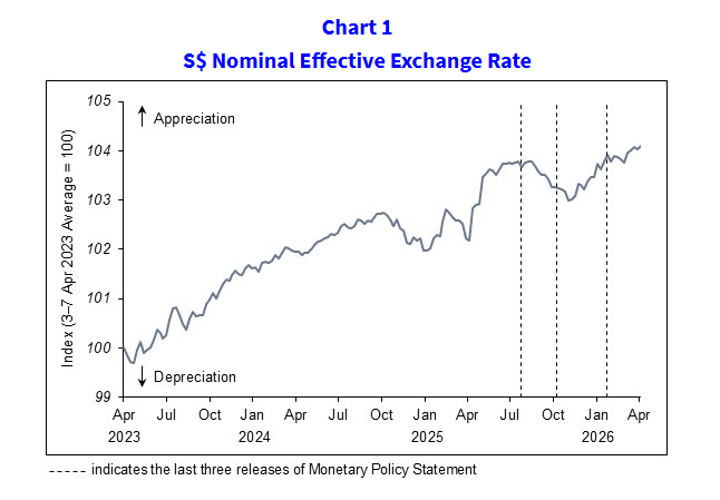 appreciation of policy band