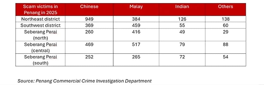indian scam attempts questions data
