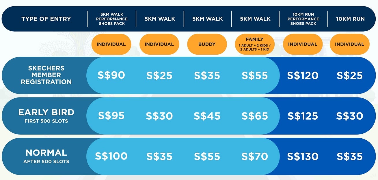 Skechers Friendship Run 2026 pricing