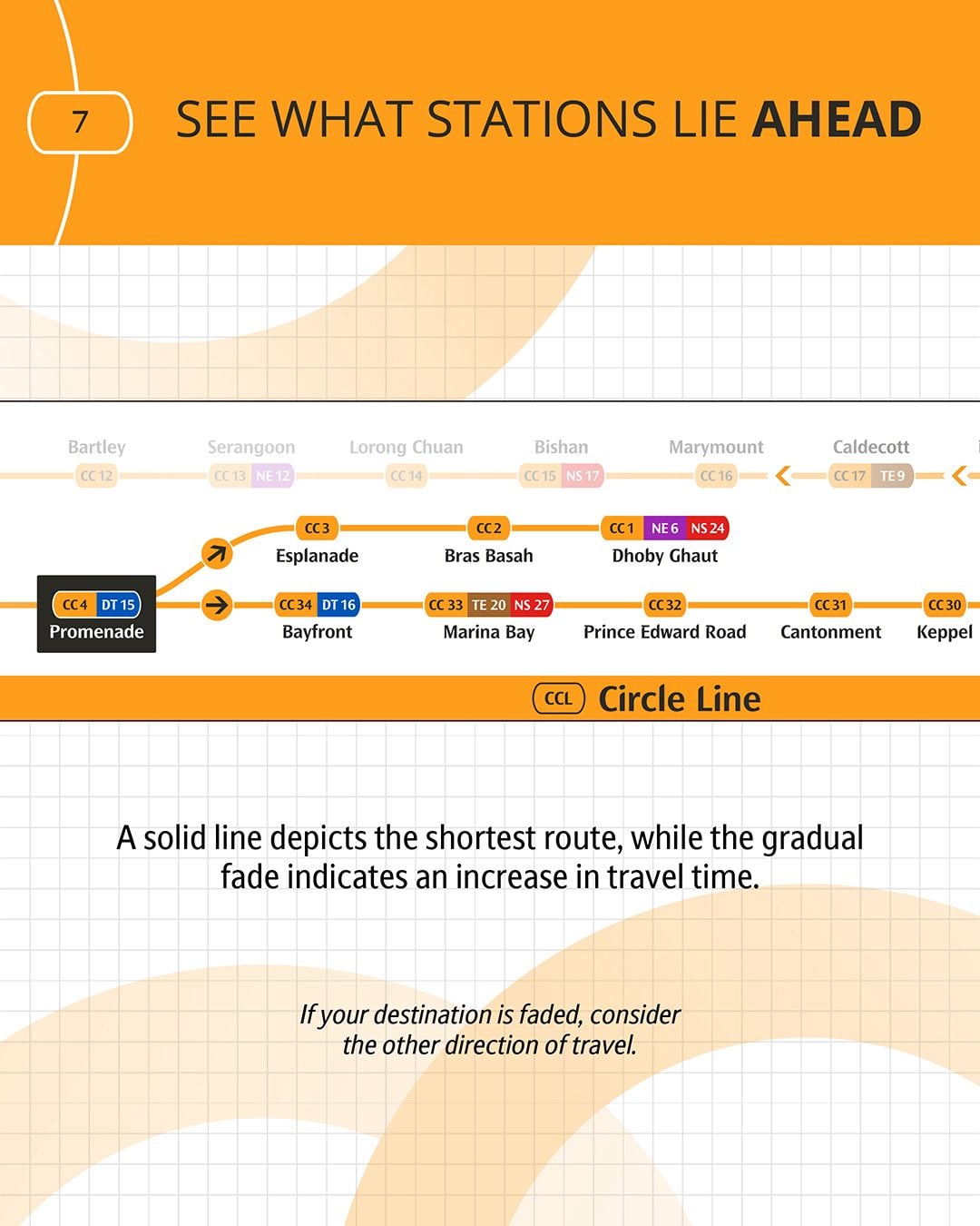 commuter whose destinations are faded should consider other direction of travel