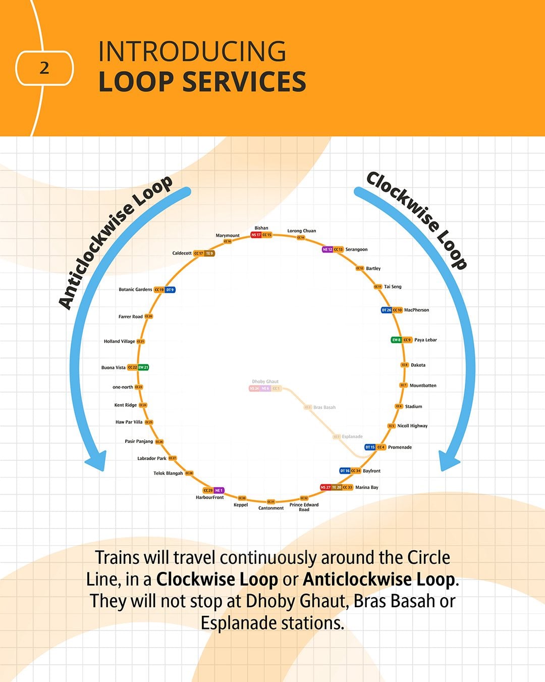 only clockwise loop goes to Dhoby Ghaut, Bras Basah and Esplanade
