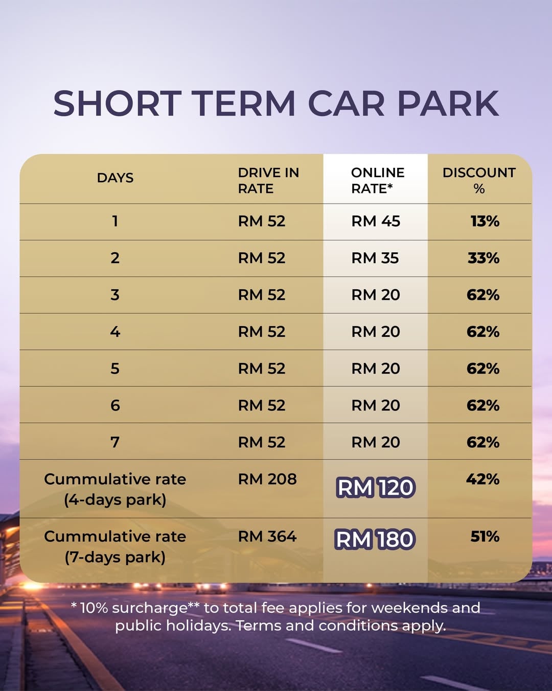 malaysia airports parking rates (1)