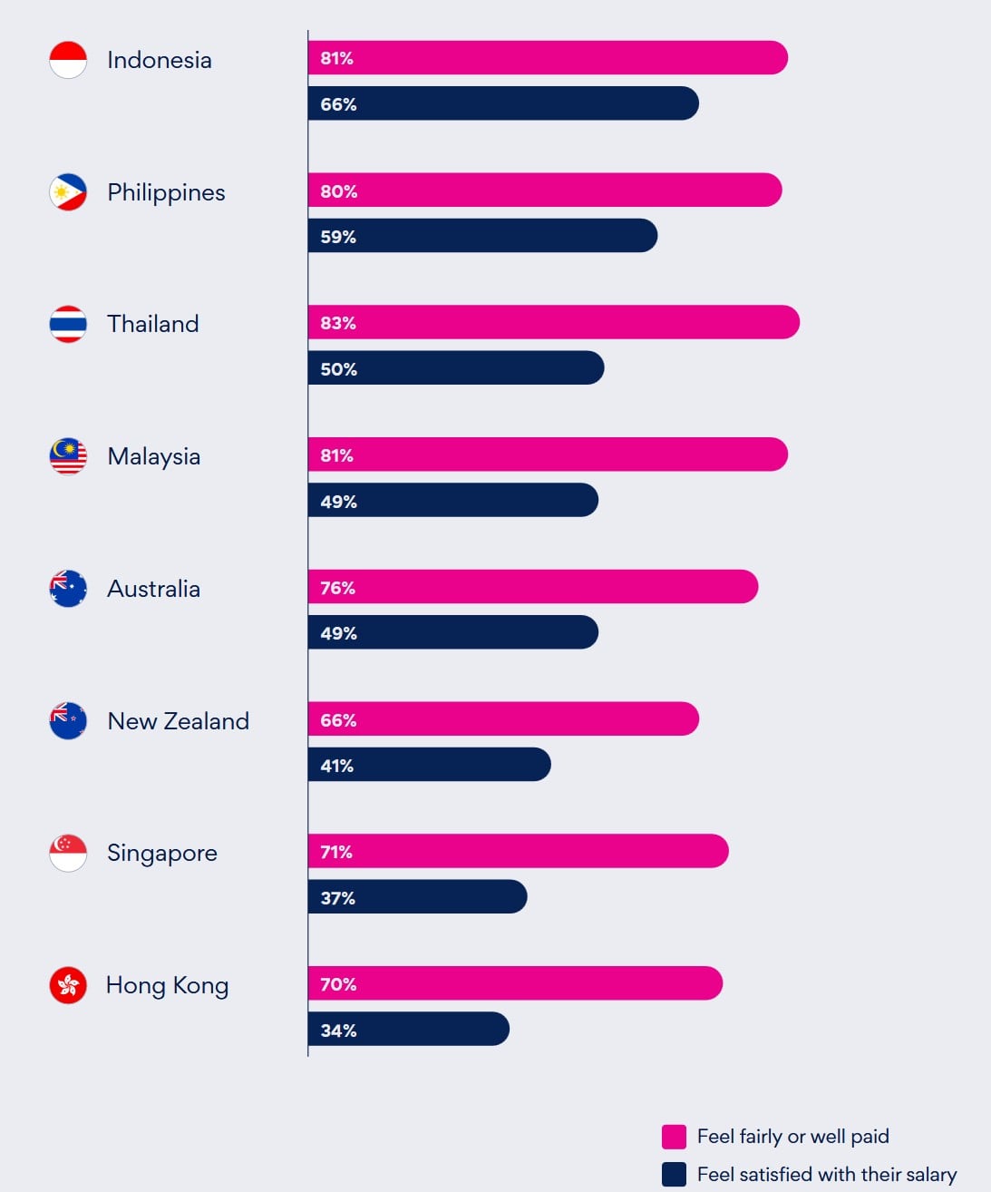 survey workers salary