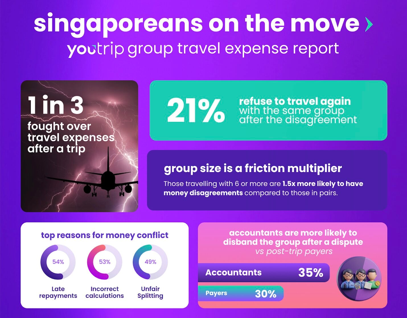 singaporeans fight group trip